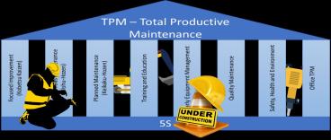 Význam TPM v prostředí průmyslových podniků